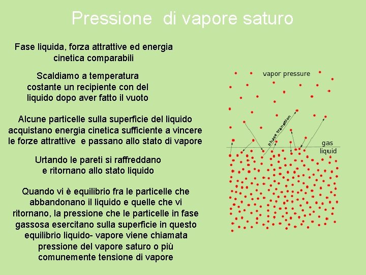 Pressione di vapore saturo Fase liquida, forza attrattive ed energia cinetica comparabili Scaldiamo a Pressione di vapore saturo Fase liquida, forza attrattive ed energia cinetica comparabili Scaldiamo a