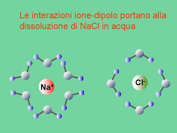 Le interazioni ione-dipolo portano alla dissoluzione di Na. Cl in acqua Na+ Cl- Le interazioni ione-dipolo portano alla dissoluzione di Na. Cl in acqua Na+ Cl-