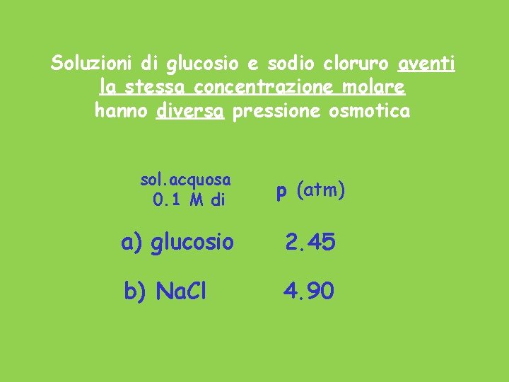 Soluzioni di glucosio e sodio cloruro aventi la stessa concentrazione molare hanno diversa pressione Soluzioni di glucosio e sodio cloruro aventi la stessa concentrazione molare hanno diversa pressione