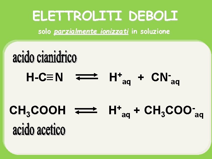 ELETTROLITI DEBOLI solo parzialmente ionizzati in soluzione H-C N CH 3 COOH H+aq + ELETTROLITI DEBOLI solo parzialmente ionizzati in soluzione H-C N CH 3 COOH H+aq +