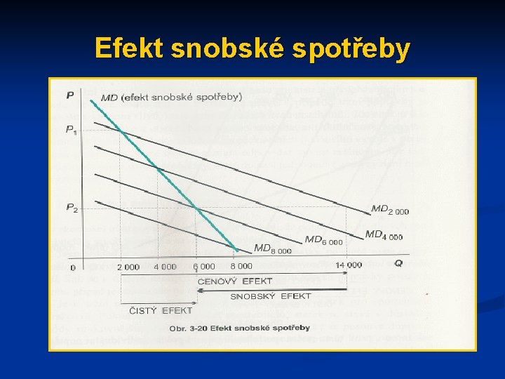 Efekt snobské spotřeby 