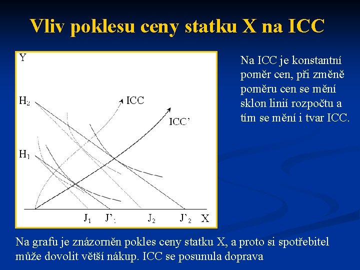 Vliv poklesu ceny statku X na ICC Na ICC je konstantní poměr cen, při