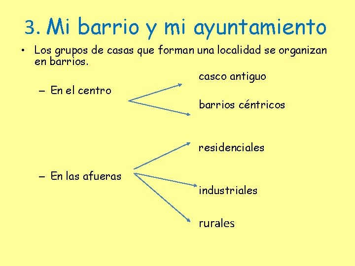 3. Mi barrio y mi ayuntamiento • Los grupos de casas que forman una