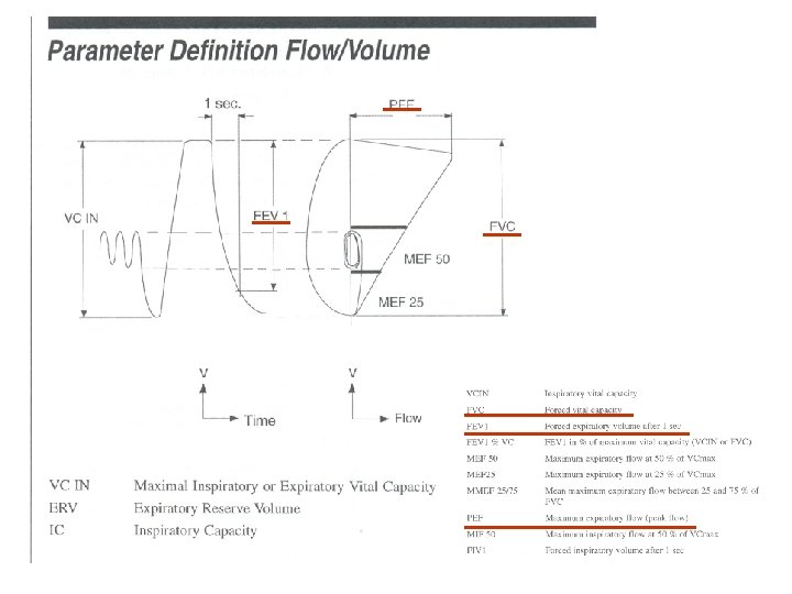 Parameter definition Parameter definition