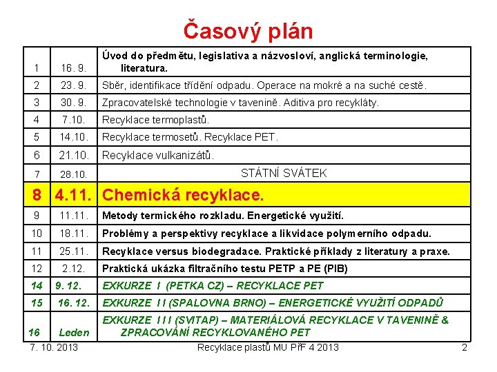 Časový plán 1 16. 9. Úvod do předmětu, legislativa a názvosloví, anglická terminologie, literatura. Časový plán 1 16. 9. Úvod do předmětu, legislativa a názvosloví, anglická terminologie, literatura.