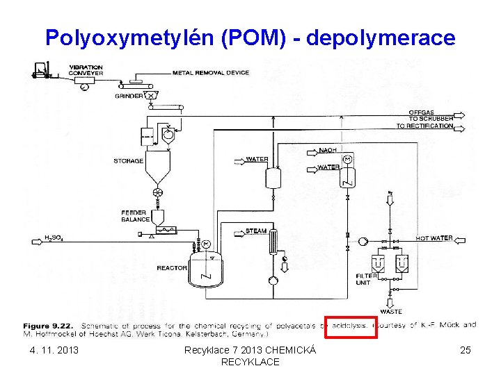Polyoxymetylén (POM) - depolymerace 4. 11. 2013 Recyklace 7 2013 CHEMICKÁ RECYKLACE 25 Polyoxymetylén (POM) - depolymerace 4. 11. 2013 Recyklace 7 2013 CHEMICKÁ RECYKLACE 25