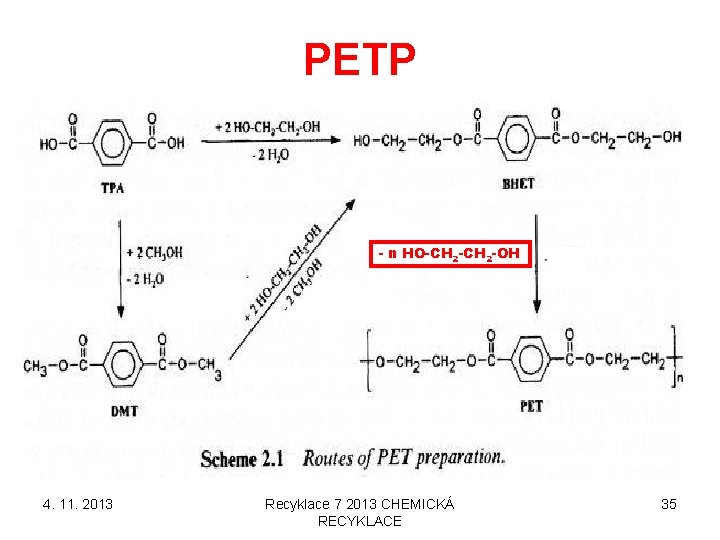 PETP - n HO-CH 2 -OH 4. 11. 2013 Recyklace 7 2013 CHEMICKÁ RECYKLACE PETP - n HO-CH 2 -OH 4. 11. 2013 Recyklace 7 2013 CHEMICKÁ RECYKLACE