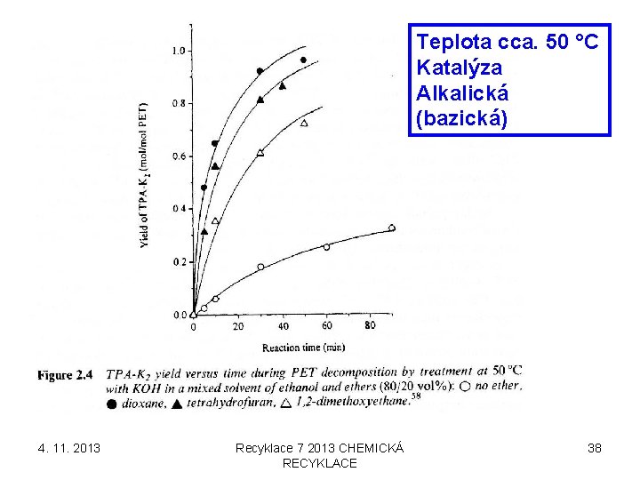 Teplota cca. 50 °C Katalýza Alkalická (bazická) 4. 11. 2013 Recyklace 7 2013 CHEMICKÁ Teplota cca. 50 °C Katalýza Alkalická (bazická) 4. 11. 2013 Recyklace 7 2013 CHEMICKÁ