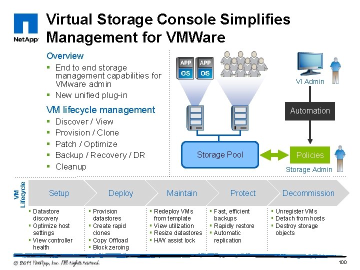 Virtual Storage Console Simplifies Management for VMWare Overview § End to end storage management