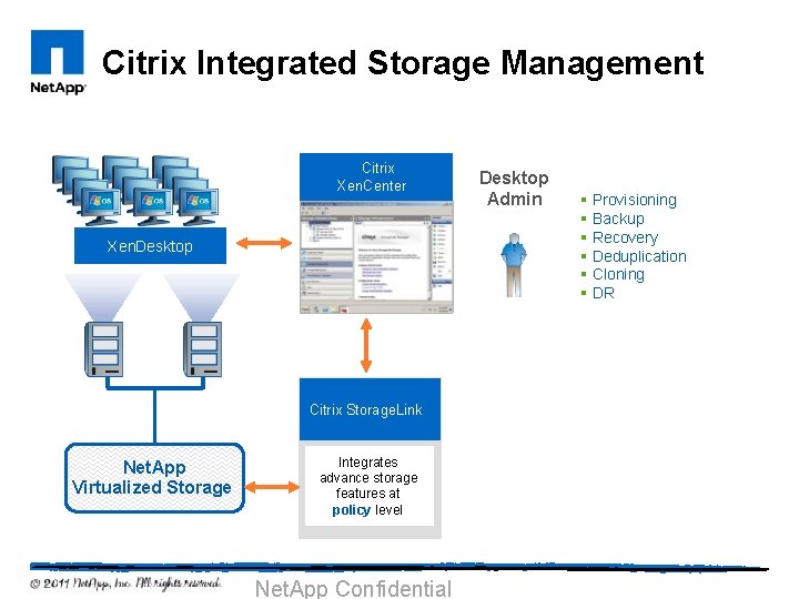 Citrix Integrated Storage Management Citrix Xen. Center Xen. Desktop Citrix Storage. Link Net. App