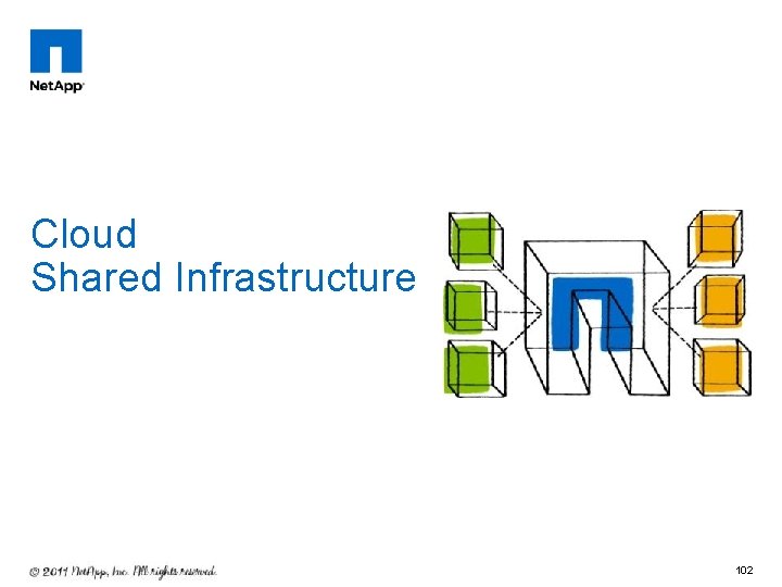 Cloud Shared Infrastructure 102 