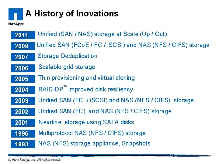 A History of Inovations 2011 Unified (SAN / NAS) storage at Scale (Up /