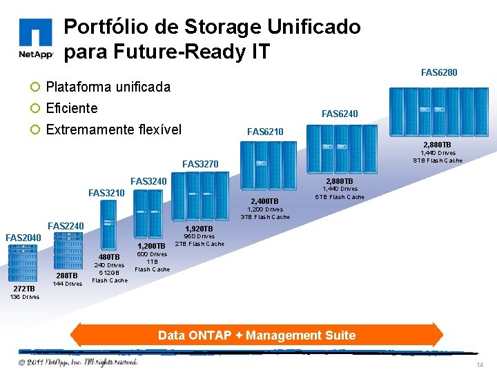 Portfólio de Storage Unificado para Future-Ready IT FAS 6280 ¡ Plataforma unificada ¡ Eficiente