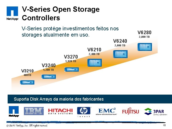V-Series Open Storage Controllers V-Series protége investimentos feitos nos storages atualmente em uso. V