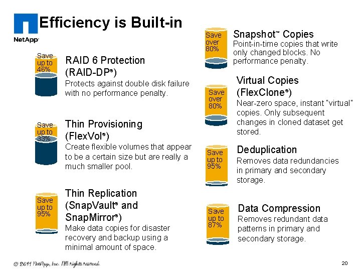 Efficiency is Built-in Save up to 46% Save over 80% RAID 6 Protection (RAID-DP®)
