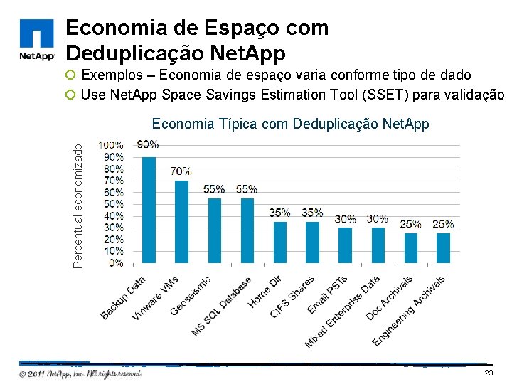 Economia de Espaço com Deduplicação Net. App ¡ Exemplos – Economia de espaço varia