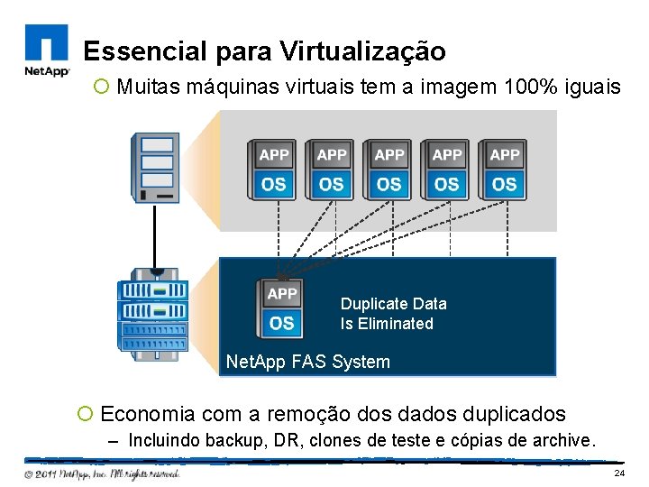 Essencial para Virtualização ¡ Muitas máquinas virtuais tem a imagem 100% iguais Duplicate Data