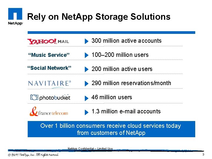 Rely on Net. App Storage Solutions 300 million active accounts “Music Service” 100– 200