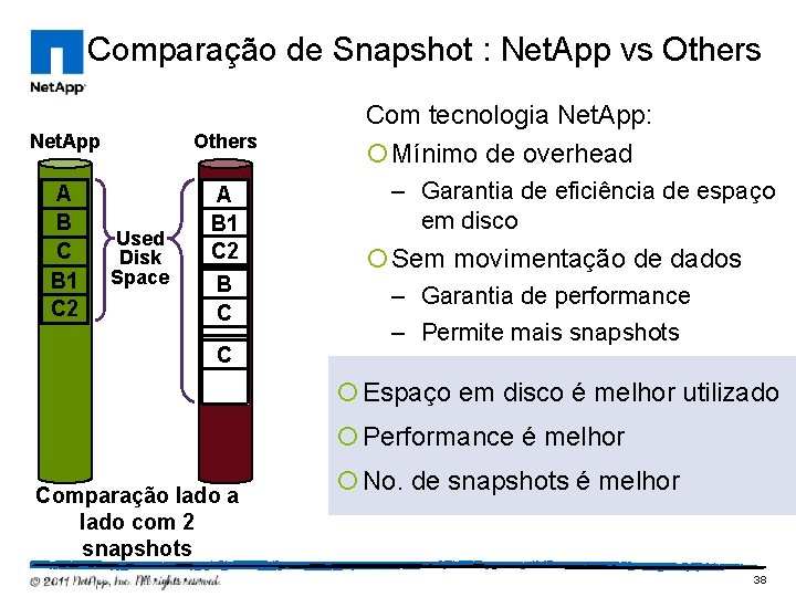 Comparação de Snapshot : Net. App vs Others Net. App Others A B C