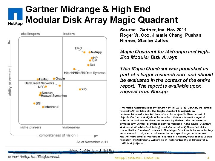 Gartner Midrange & High End Modular Disk Array Magic Quadrant Source: Gartner, Inc. Nov