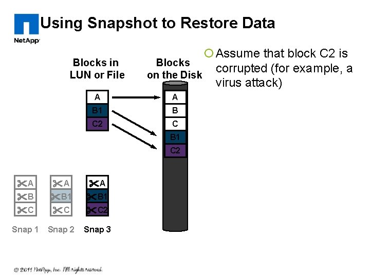 Using Snapshot to Restore Data Blocks in LUN or File ¡ Assume that block