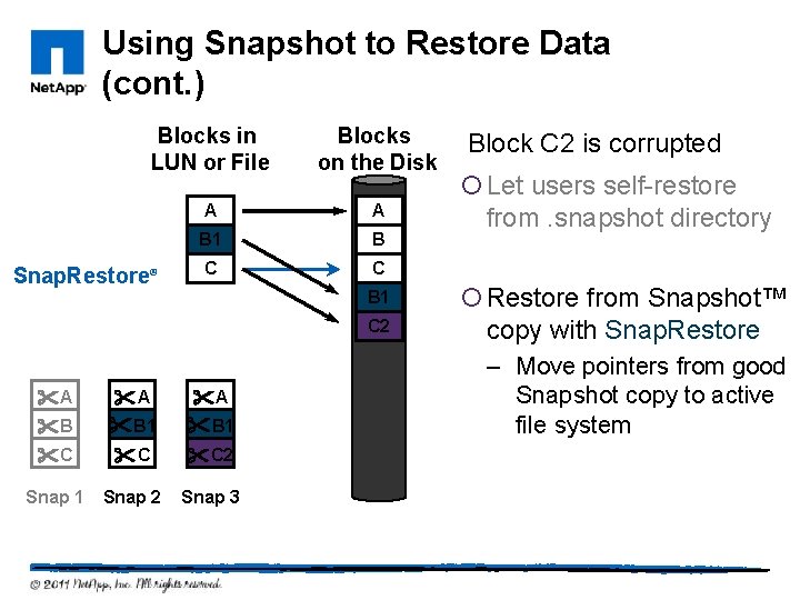 Using Snapshot to Restore Data (cont. ) Blocks in LUN or File Blocks on
