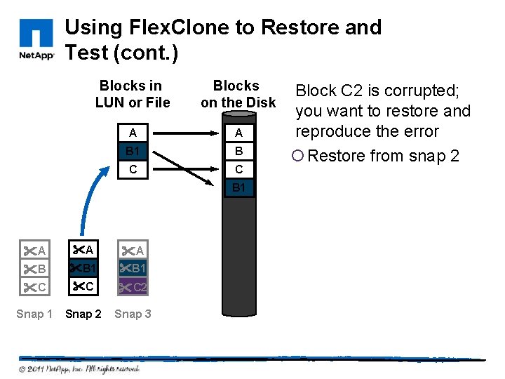 Using Flex. Clone to Restore and Test (cont. ) Blocks in LUN or File