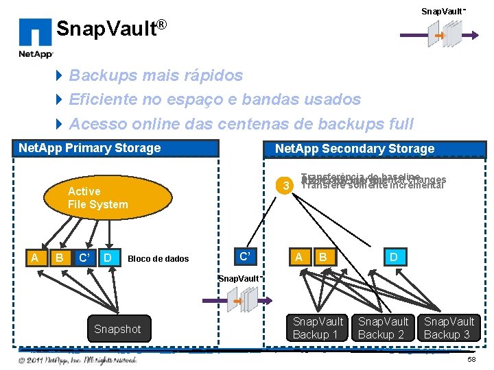 Snap. Vault™ Snap. Vault® 4 Backups mais rápidos 4 Eficiente no espaço e bandas