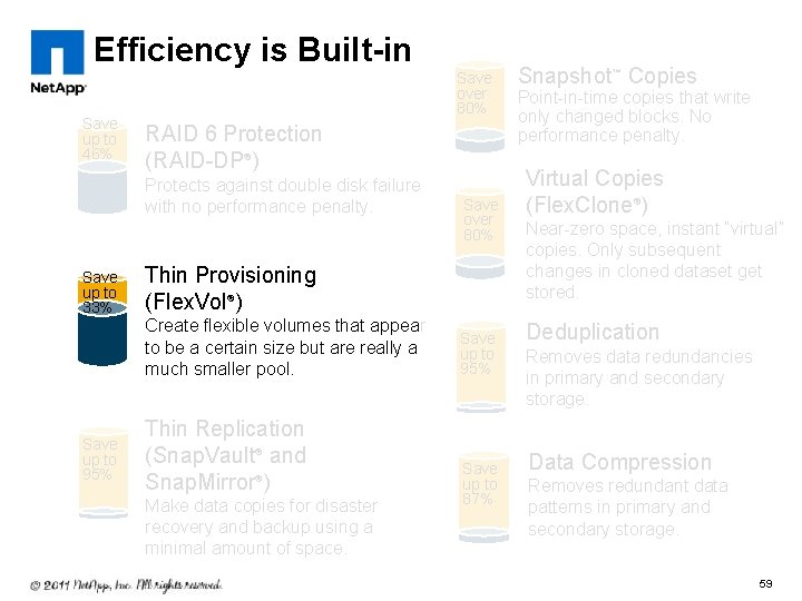 Efficiency is Built-in Save up to 46% Save over 80% RAID 6 Protection (RAID-DP®)