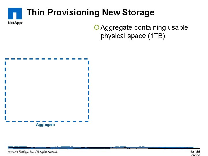 Thin Provisioning New Storage ¡ Aggregate containing usable physical space (1 TB) Aggregate Net.