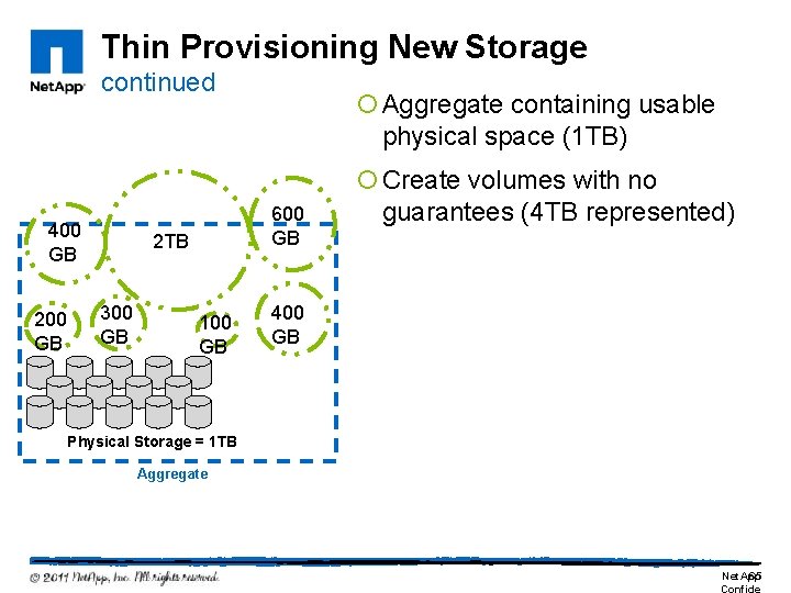 Thin Provisioning New Storage continued 400 GB 200 GB 600 GB 2 TB 300