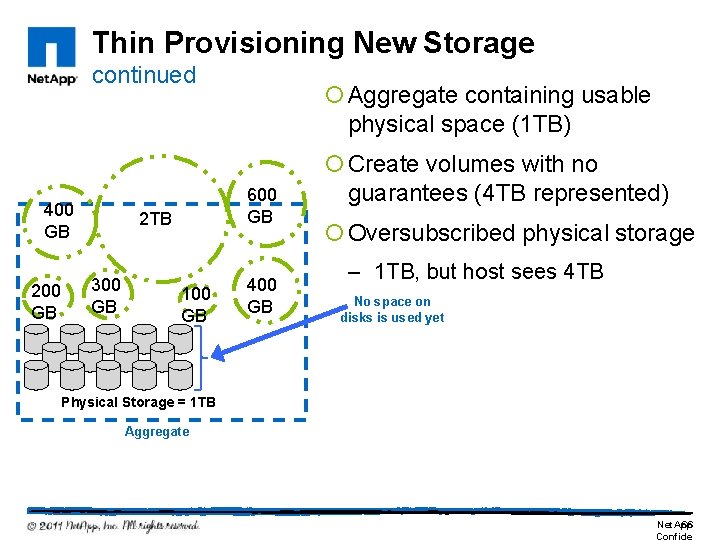 Thin Provisioning New Storage continued 400 GB 200 GB 600 GB 2 TB 300