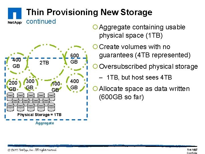 Thin Provisioning New Storage continued 400 GB 200 GB 600 GB 2 TB 300