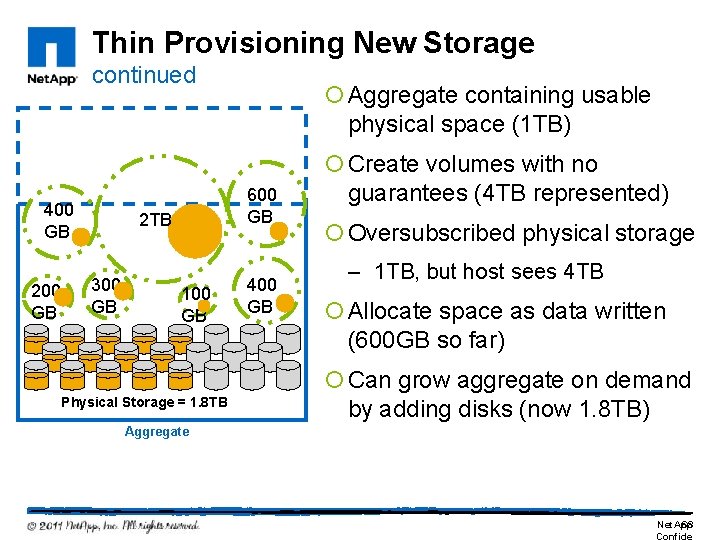 Thin Provisioning New Storage continued 400 GB 200 GB 600 GB 2 TB 300