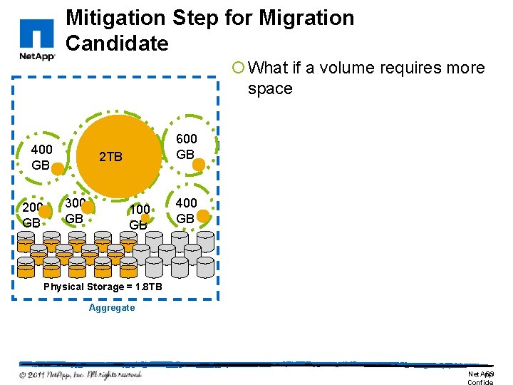 Mitigation Step for Migration Candidate ¡ What if a volume requires more space 400