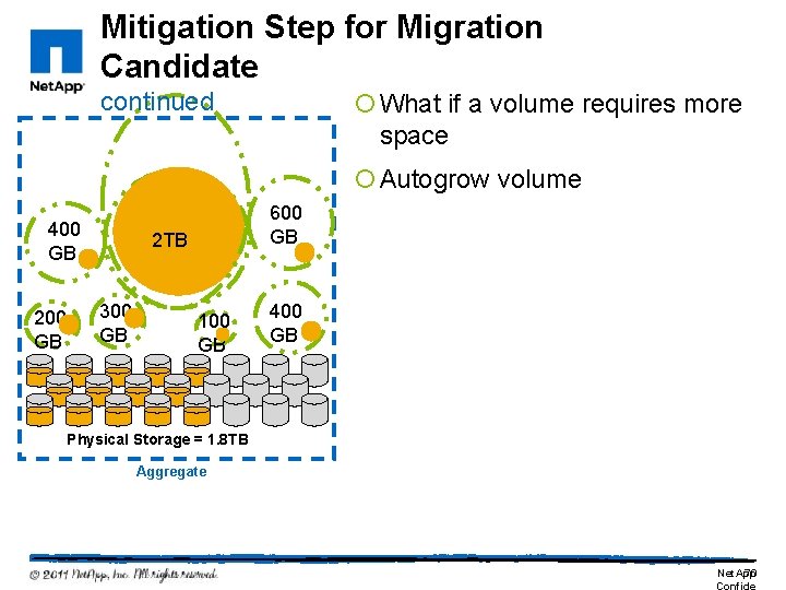 Mitigation Step for Migration Candidate continued ¡ What if a volume requires more space