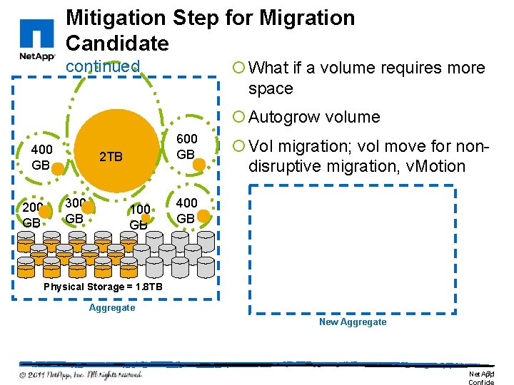 Mitigation Step for Migration Candidate continued ¡ What if a volume requires more space