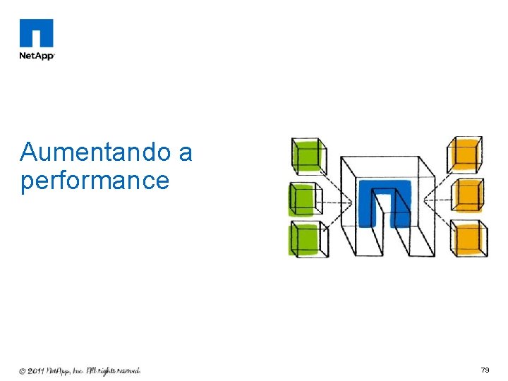 Aumentando a performance 79 