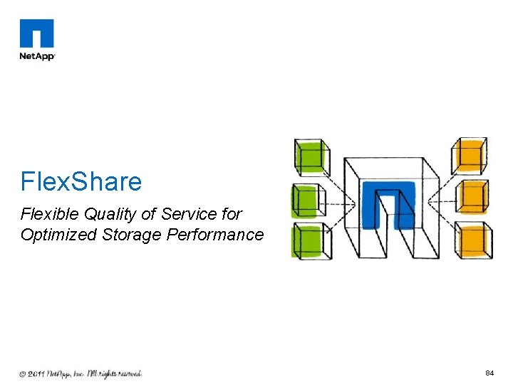 Flex. Share Flexible Quality of Service for Optimized Storage Performance 84 