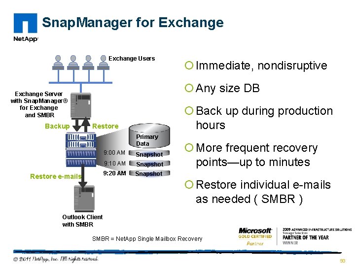 Snap. Manager for Exchange Users ¡ Any size DB Exchange Server with Snap. Manager®