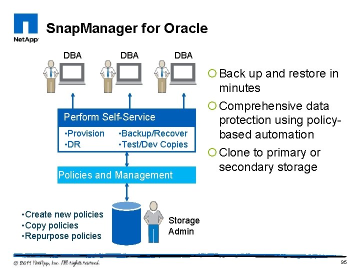 Snap. Manager for Oracle DBA DBA Perform Self-Service • Provision • DR • Backup/Recover