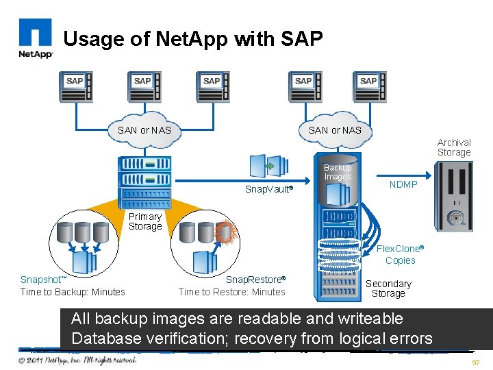 Usage of Net. App with SAP SAN or NAS Archival Storage Backup Images Snap.