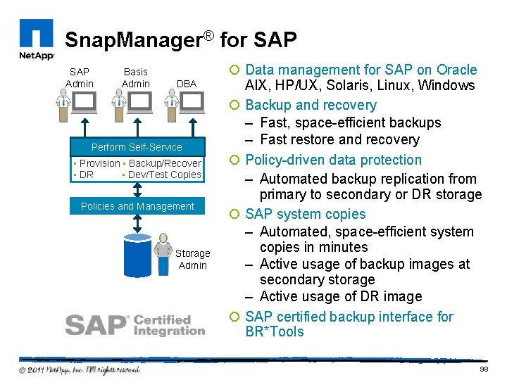 Snap. Manager® for SAP Admin Basis Admin DBA Perform Self-Service • Provision • Backup/Recover