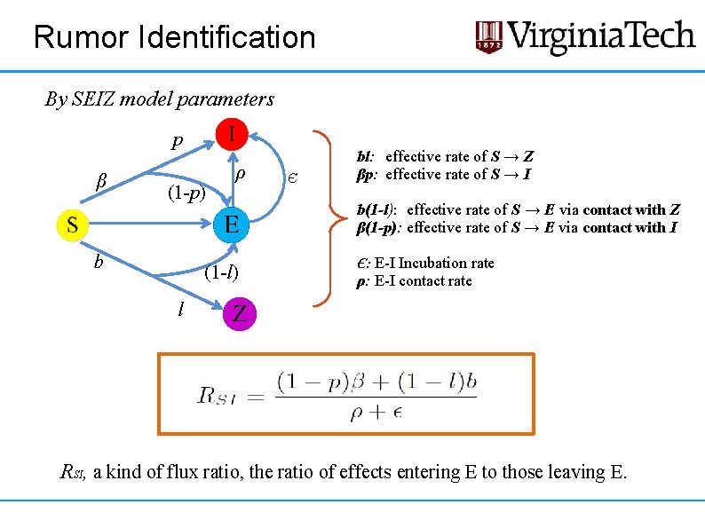 Rumor Identification By SEIZ model parameters p β (1 -p) b ρ (1 -l) Rumor Identification By SEIZ model parameters p β (1 -p) b ρ (1 -l)