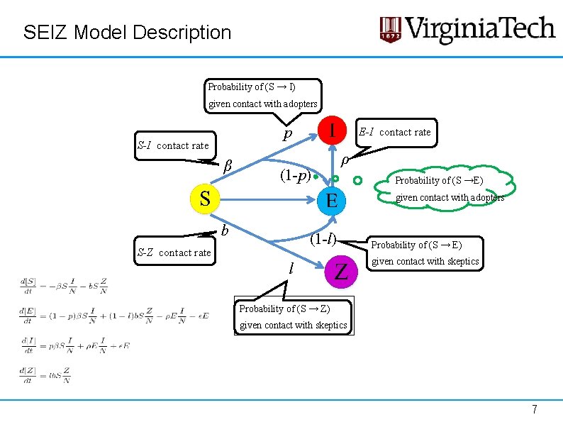 SEIZ Model Description Probability of (S → I) given contact with adopters p S-I SEIZ Model Description Probability of (S → I) given contact with adopters p S-I