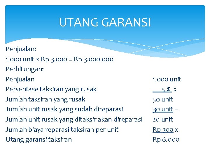 UTANG GARANSI Penjualan: 1. 000 unit x Rp 3. 000 = Rp 3. 000