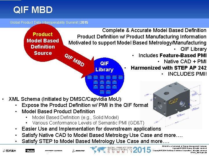 QIF MBD Global Product Data Interoperability Summit | 2015 Complete & Accurate Model Based