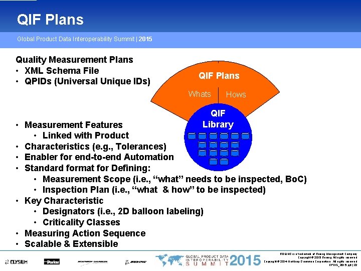 QIF Plans Global Product Data Interoperability Summit | 2015 Quality Measurement Plans • XML