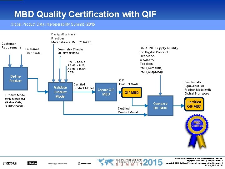 MBD Quality Certification with QIF Global Product Data Interoperability Summit | 2015 Customer Requirements