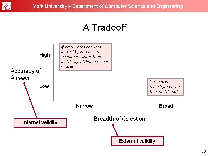 York University – Department of Computer Science and Engineering A Tradeoff High Accuracy of